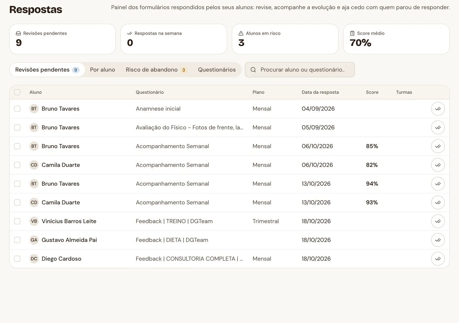 Painel de respostas com revisões pendentes, alunos em risco e score médio
